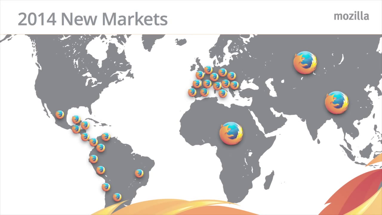 Firefox OS 2014 markets